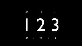 1 2 3100 + 20 + 3
100 10 1
 