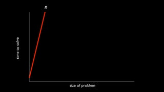 size of problem
timetosolve
n
 