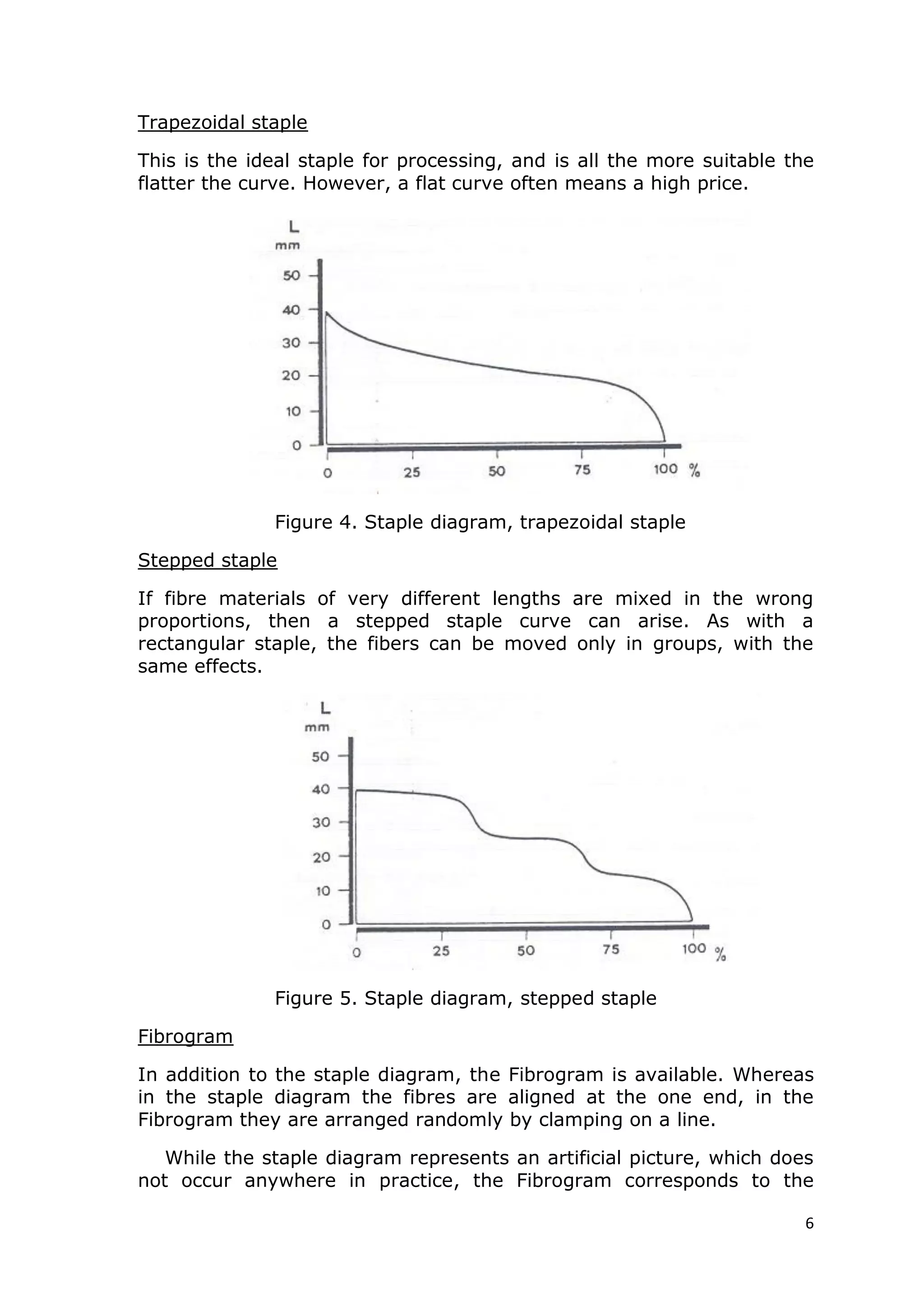 6
Trapezoidal staple
This is the ideal staple for processing, and is all the more suitable the
flatter the curve. However, a flat curve often means a high price.
Figure 4. Staple diagram, trapezoidal staple
Stepped staple
If fibre materials of very different lengths are mixed in the wrong
proportions, then a stepped staple curve can arise. As with a
rectangular staple, the fibers can be moved only in groups, with the
same effects.
Figure 5. Staple diagram, stepped staple
Fibrogram
In addition to the staple diagram, the Fibrogram is available. Whereas
in the staple diagram the fibres are aligned at the one end, in the
Fibrogram they are arranged randomly by clamping on a line.
While the staple diagram represents an artificial picture, which does
not occur anywhere in practice, the Fibrogram corresponds to the
 