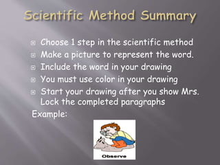  Choose 1 step in the scientific method
 Make a picture to represent the word.
 Include the word in your drawing
 You must use color in your drawing
 Start your drawing after you show Mrs.
Lock the completed paragraphs
Example:
 