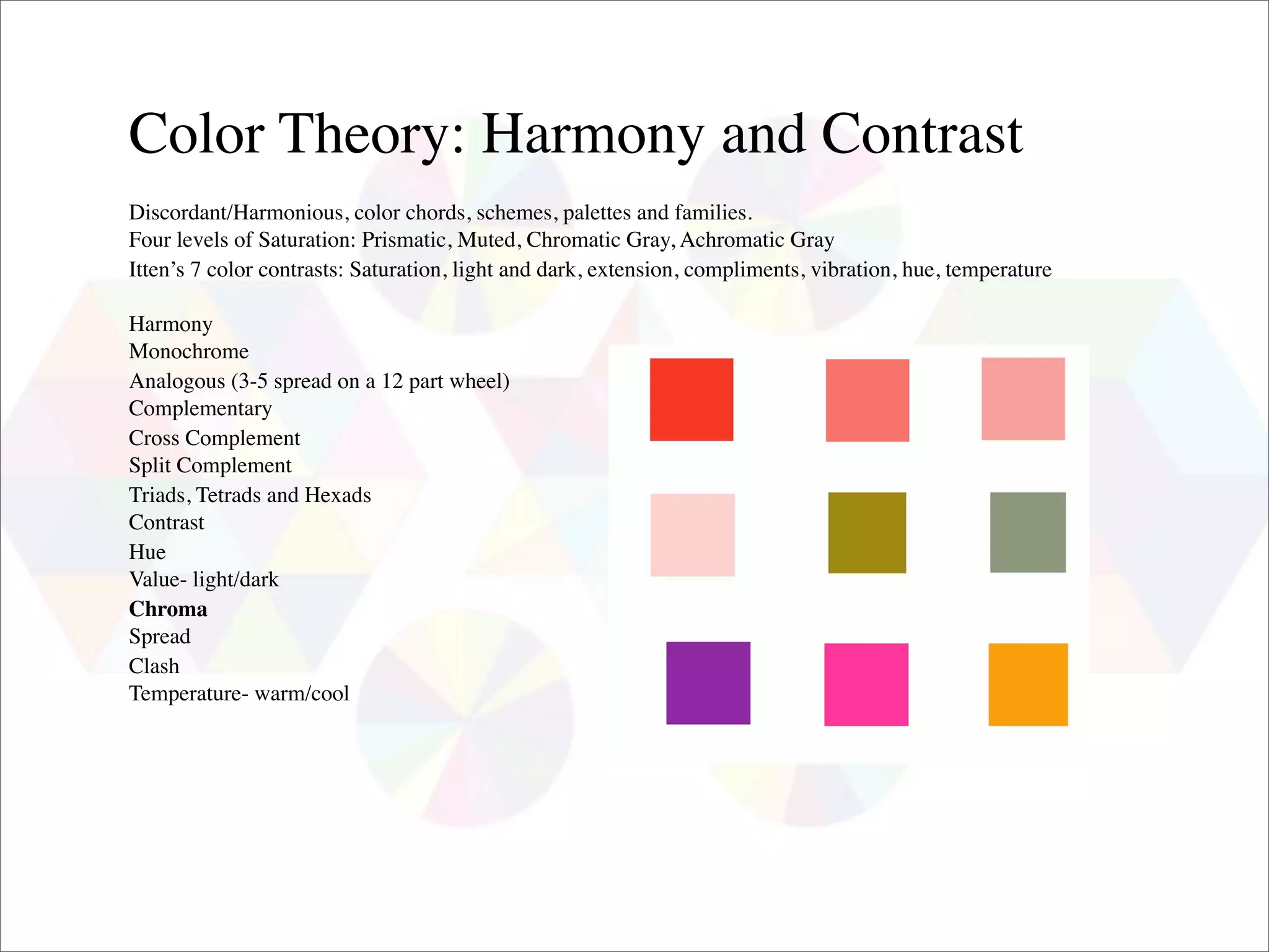 Color Theory: Harmony and Contrast
Discordant/Harmonious, color chords, schemes, palettes and families.
Four levels of Saturation: Prismatic, Muted, Chromatic Gray, Achromatic Gray
Itten’s 7 color contrasts: Saturation, light and dark, extension, compliments, vibration, hue, temperature

Harmony
Monochrome
Analogous (3-5 spread on a 12 part wheel)
Complementary
Cross Complement
Split Complement
Triads, Tetrads and Hexads
Contrast
Hue
Value- light/dark
Chroma
Spread
Clash
Temperature- warm/cool
 