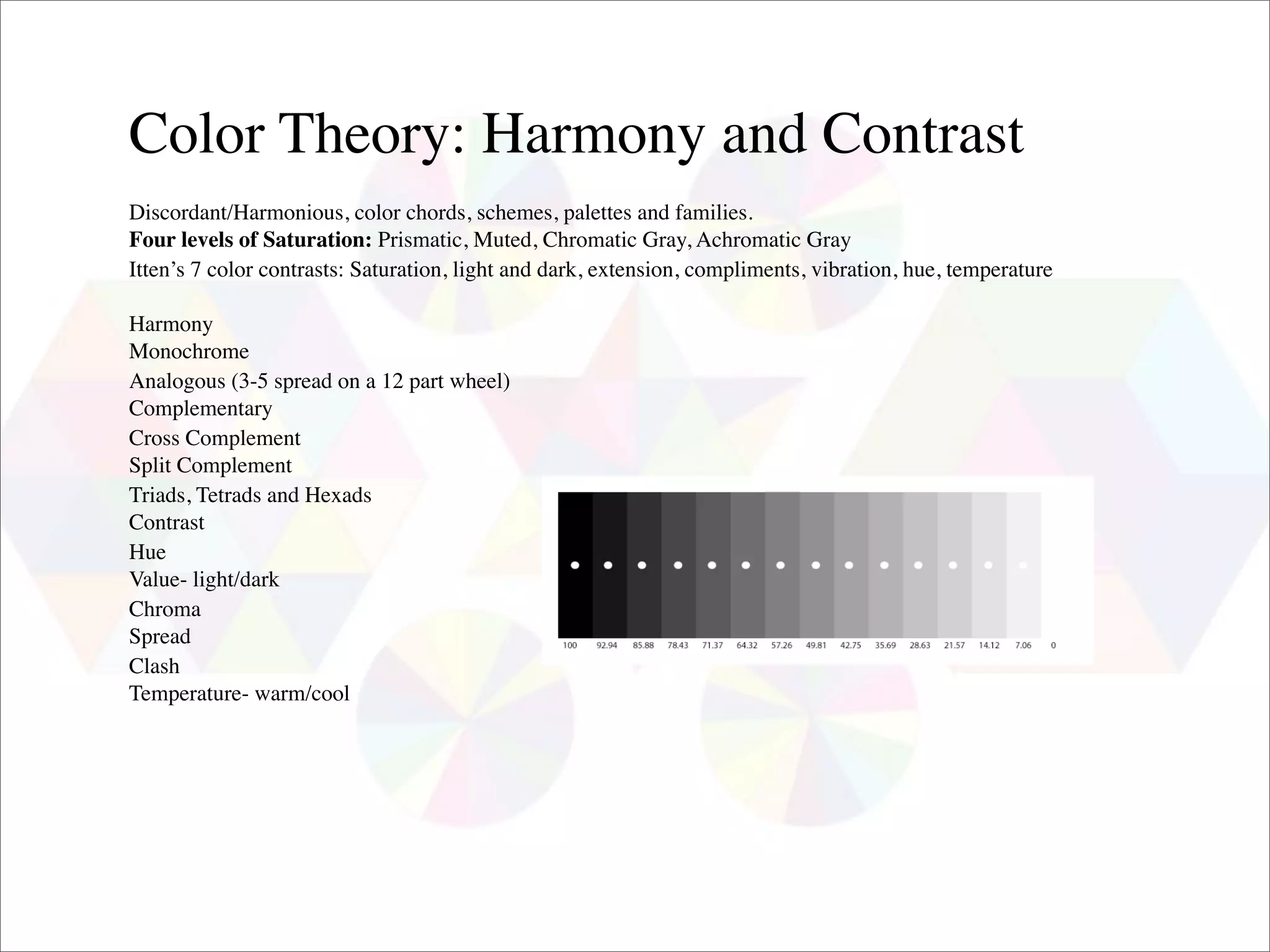 Color Theory: Harmony and Contrast
Discordant/Harmonious, color chords, schemes, palettes and families.
Four levels of Saturation: Prismatic, Muted, Chromatic Gray, Achromatic Gray
Itten’s 7 color contrasts: Saturation, light and dark, extension, compliments, vibration, hue, temperature

Harmony
Monochrome
Analogous (3-5 spread on a 12 part wheel)
Complementary
Cross Complement
Split Complement
Triads, Tetrads and Hexads
Contrast
Hue
Value- light/dark
Chroma
Spread
Clash
Temperature- warm/cool
 
