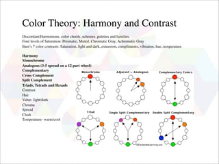 Color Theory: Harmony and Contrast
Discordant/Harmonious, color chords, schemes, palettes and families.
Four levels of Saturation: Prismatic, Muted, Chromatic Gray, Achromatic Gray
Itten’s 7 color contrasts: Saturation, light and dark, extension, compliments, vibration, hue, temperature

Harmony
Monochrome
Analogous (3-5 spread on a 12 part wheel)
Complementary
Cross Complement
Split Complement
Triads, Tetrads and Hexads
Contrast
Hue
Value- light/dark
Chroma
Spread
Clash
Temperature- warm/cool
 