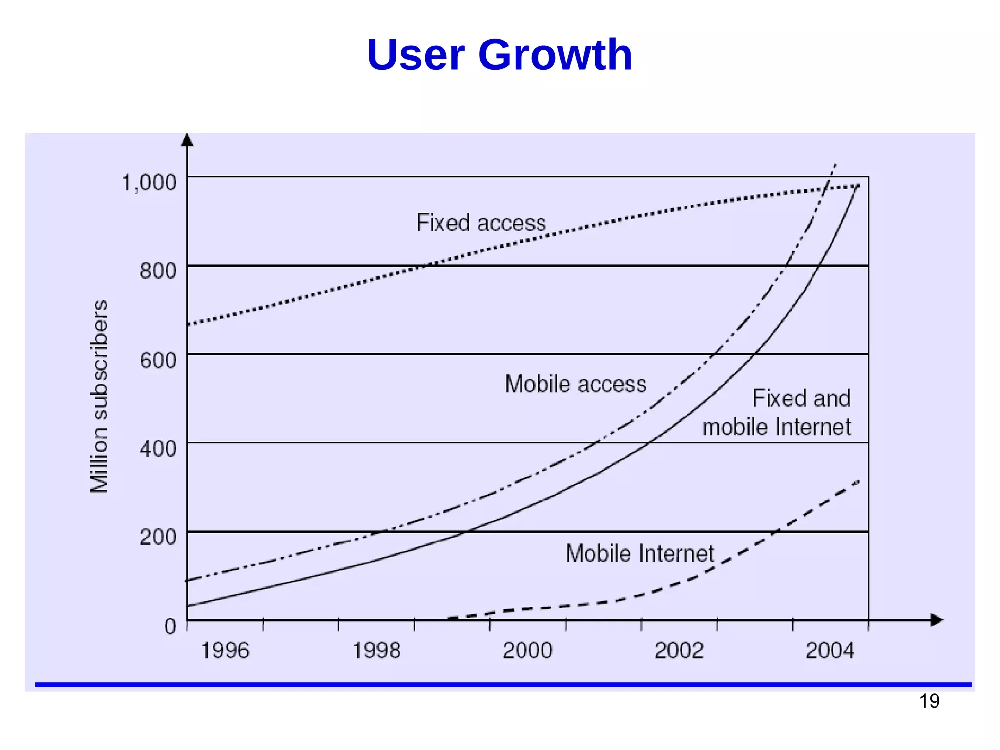 User Growth




              19
 