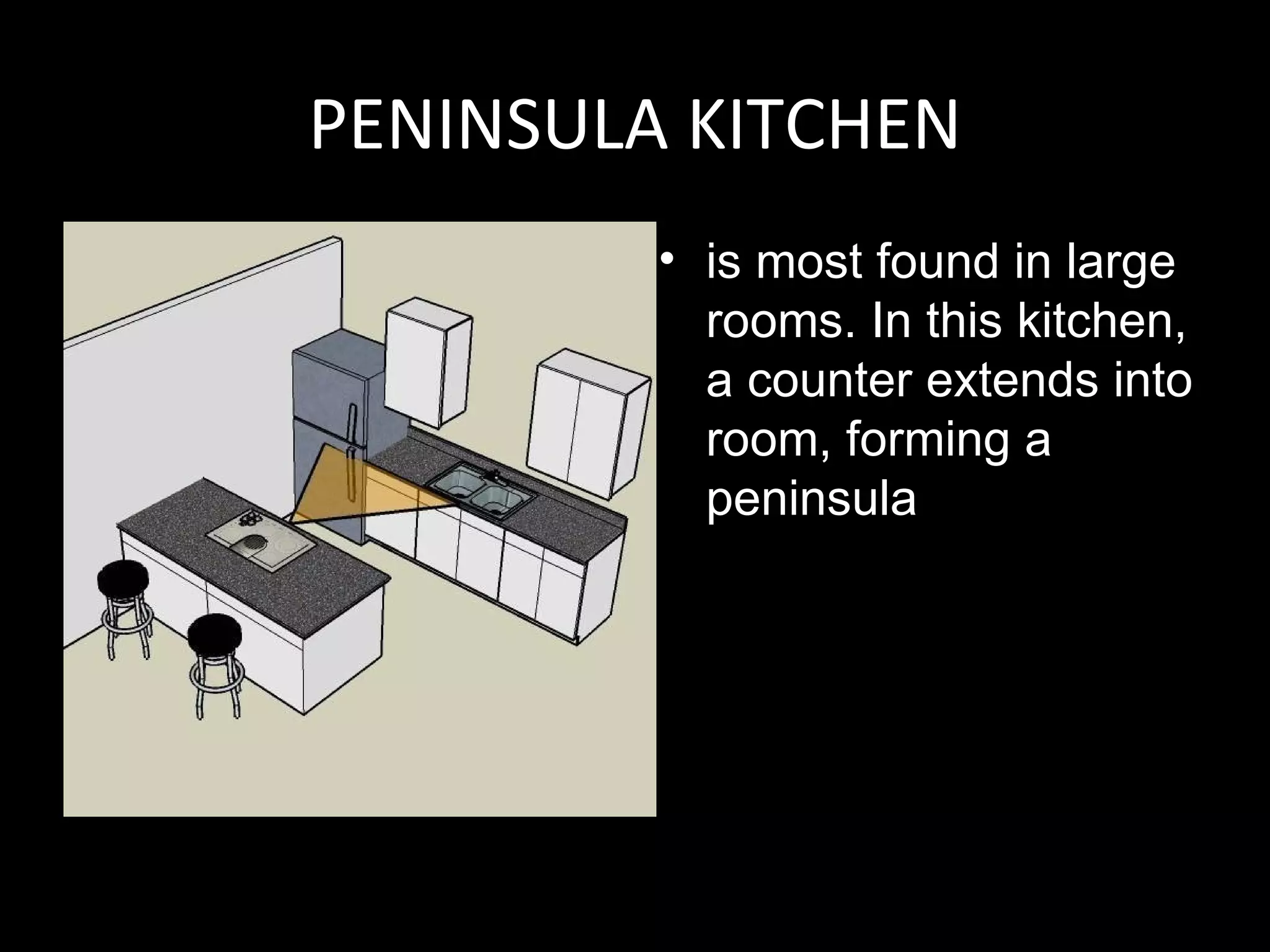 PENINSULA KITCHEN
         • is most found in large
           rooms. In this kitchen,
           a counter extends into
           room, forming a
           peninsula
 