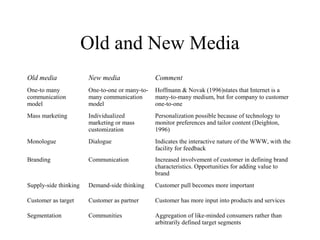 Old and New Media
Old media New media Comment
One-to many
communication
model
One-to-one or many-to-
many communication
model
Hoffmann & Novak (1996)states that Internet is a
many-to-many medium, but for company to customer
one-to-one
Mass marketing Individualized
marketing or mass
customization
Personalization possible because of technology to
monitor preferences and tailor content (Deighton,
1996)
Monologue Dialogue Indicates the interactive nature of the WWW, with the
facility for feedback
Branding Communication Increased involvement of customer in defining brand
characteristics. Opportunities for adding value to
brand
Supply-side thinking Demand-side thinking Customer pull becomes more important
Customer as target Customer as partner Customer has more input into products and services
Segmentation Communities Aggregation of like-minded consumers rather than
arbitrarily defined target segments
 