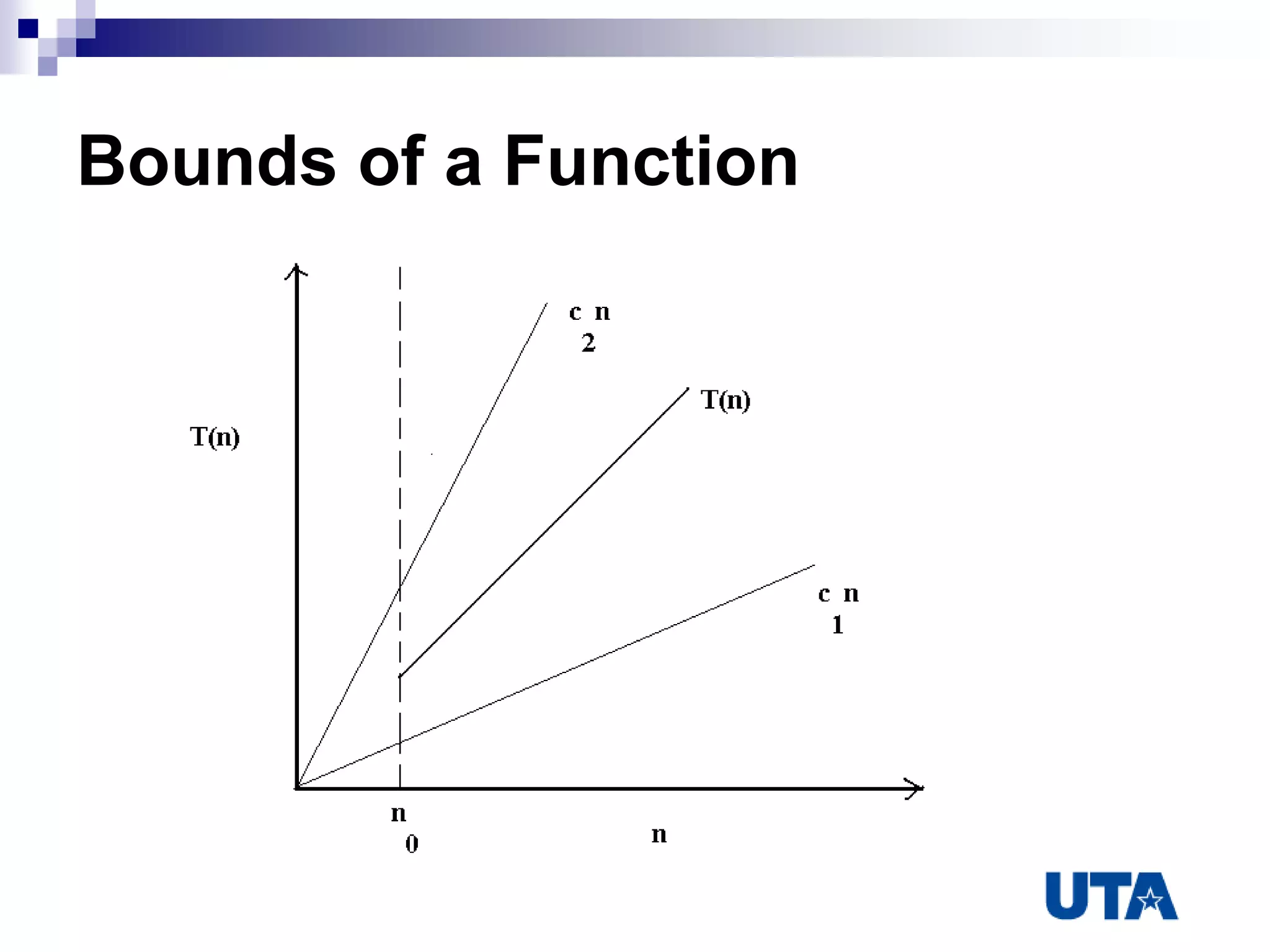 Bounds of a Function
Cntd…
 