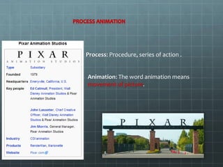Process: Procedure, series of action .
Animation: The word animation means
movement of picture.
 