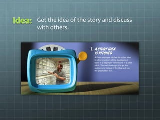 Get the idea of the story and discuss
with others.
 