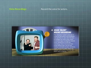 Record the voice for actors.
 