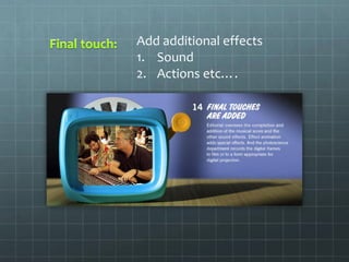 Add additional effects
1. Sound
2. Actions etc….
 