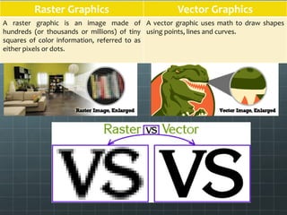 Raster Graphics Vector Graphics
A raster graphic is an image made of
hundreds (or thousands or millions) of tiny
squares of color information, referred to as
either pixels or dots.
A vector graphic uses math to draw shapes
using points, lines and curves.
 