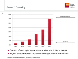 Power Density
■  Growth of watts per square centimeter in microprocessors
■  Higher temperatures: Increased leakage, slower transistors
0 W
20 W
40 W
60 W
80 W
100 W
120 W
140 W
1992 1995 1997 2000 2002 2005
Hot Plate
Air Cooling Limit
18
OpenHPI | Parallel Programming Concepts | Dr. Peter Tröger
 