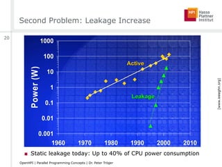 Second Problem: Leakage Increase
0.001
0.01
0.1
1
10
100
1000
1960 1970 1980 1990 2000 2010
Power(W)
Processor Power (Watts)Processor Power (Watts) -- Active & LeakageActive & Leakage
ActiveActive
LeakageLeakage
[www.ieeeghn.org]
■  Static leakage today: Up to 40% of CPU power consumption
20
OpenHPI | Parallel Programming Concepts | Dr. Peter Tröger
 