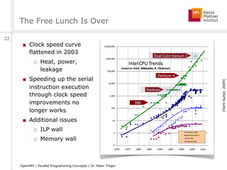 The Free Lunch Is Over
■  Clock speed curve
flattened in 2003
□  Heat, power,
leakage
■  Speeding up the serial
instruction execution
through clock speed
improvements no
longer works
■  Additional issues
□  ILP wall
□  Memory wall
[HerbSutter,2009]
22
OpenHPI | Parallel Programming Concepts | Dr. Peter Tröger
 