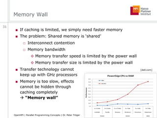 Memory Wall
■  If caching is limited, we simply need faster memory
■  The problem: Shared memory is ‘shared’
□  Interconnect contention
□  Memory bandwidth
◊  Memory transfer speed is limited by the power wall
◊  Memory transfer size is limited by the power wall
■  Transfer technology cannot
keep up with GHz processors
■  Memory is too slow, effects
cannot be hidden through
caching completely
" “Memory wall”
[dell.com]
31
OpenHPI | Parallel Programming Concepts | Dr. Peter Tröger
 