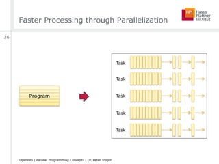 Faster Processing through Parallelization
Program
Task
Task
Task
Task
Task
36
OpenHPI | Parallel Programming Concepts | Dr. Peter Tröger
 