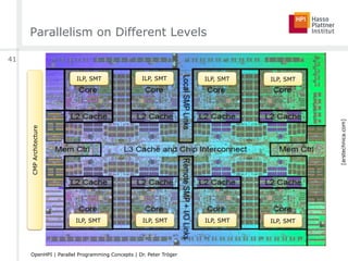 Parallelism on Different Levels
[arstechnica.com]
ILP, SMT ILP, SMTILP, SMTILP, SMT
ILP, SMT ILP, SMT ILP, SMT ILP, SMT
CMPArchitecture
41
OpenHPI | Parallel Programming Concepts | Dr. Peter Tröger
 