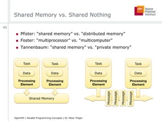 Shared Memory vs. Shared Nothing
■  Pfister: “shared memory” vs. “distributed memory”
■  Foster: “multiprocessor” vs. “multicomputer”
■  Tannenbaum: “shared memory” vs. “private memory”


Processing
Element
Task
Shared Memory


Processing
Element
Task


Processing
Element
Task


Processing
Element
Task
Message
Message
Message
Message
Data DataData Data
45
OpenHPI | Parallel Programming Concepts | Dr. Peter Tröger
 