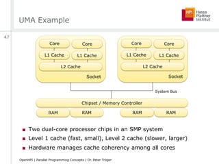 Socket
UMA Example
■  Two dual-core processor chips in an SMP system
■  Level 1 cache (fast, small), Level 2 cache (slower, larger)
■  Hardware manages cache coherency among all cores
Core Core
L1 Cache L1 Cache
L2 Cache
RAM
Chipset / Memory Controller
System Bus
Socket
Core Core
L1 Cache L1 Cache
L2 Cache
47
OpenHPI | Parallel Programming Concepts | Dr. Peter Tröger
RAM RAM RAM
 