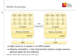 Socket
NUMA Example
■  Eight cores on 2 sockets in an SMP system
■  Memory controllers + chip interconnect realize a single memory
address space for the software
Core Core
L1 L1
L3 Cache
RAM
L2 L2
Core Core
L1
L2
L1
L2
Memory Controller
RAM
Chip
Interconnect
Socket
Core Core
L1 L1
L3 Cache
L2 L2
Core Core
L1
L2
L1
L2
Memory Controller
48
OpenHPI | Parallel Programming Concepts | Dr. Peter Tröger
 