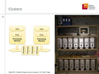 Clusters


Processing
Element
Task


Processing
Element
Task
Message
Message
Message
Message
Data Data
51
OpenHPI | Parallel Programming Concepts | Dr. Peter Tröger
 