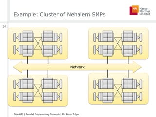 Example: Cluster of Nehalem SMPs
Network
54
OpenHPI | Parallel Programming Concepts | Dr. Peter Tröger
 