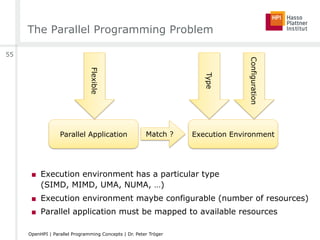 The Parallel Programming Problem
■  Execution environment has a particular type
(SIMD, MIMD, UMA, NUMA, …)
■  Execution environment maybe configurable (number of resources)
■  Parallel application must be mapped to available resources
Execution EnvironmentParallel Application Match ?
Configuration
Flexible
Type
55
OpenHPI | Parallel Programming Concepts | Dr. Peter Tröger
 