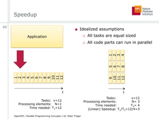 Tasks: v=12
Processing elements: N= 3
Time needed: T3= 4
(Linear) Speedup: T1/T3=12/4=3
Speedup
■  Idealized assumptions
□  All tasks are equal sized
□  All code parts can run in parallel
Application
1
2
3
4
5
6
7
8
9
10
11
12
1
2
3
4
5
6
7
8
9
10
11
12
t t
Tasks: v=12
Processing elements: N=1
Time needed: T1=12
60
OpenHPI | Parallel Programming Concepts | Dr. Peter Tröger
 