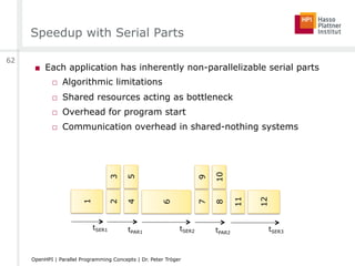Speedup with Serial Parts
■  Each application has inherently non-parallelizable serial parts
□  Algorithmic limitations
□  Shared resources acting as bottleneck
□  Overhead for program start
□  Communication overhead in shared-nothing systems
23
45
6
7
8
9
10
11
12
tSER1
1
tPAR1
tSER2 tPAR2
tSER3
62
OpenHPI | Parallel Programming Concepts | Dr. Peter Tröger
 