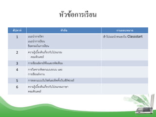 หัวข้อการเรียน
สัปดาห์ หัวข้อ งานมอบหมาย
1 แนะนำรำยวิชำ
แนะนำกำรเรียน
ข้อตกลงในกำรเรียน
เข้ำไปแนะนำตนเองใน Classstart
2 ควำมรู้เบื้องต้นเกี่ยวกับโปรแกรม
คอมพิวเตอร์
3 กำรเขียนอัลกอริทึมและรหัสเทียม
4 กำรวิเครำะห์ออกแบบระบบ และ
กำรเขียนผังงำน
5 กำรออกแบบเว็บไซต์และติดตั้งเว็บเซิร์ฟเวอร์
6 ควำมรู้เบื้องต้นเกี่ยวกับโปรแกรมภำษำ
คอมพิวเตอร์
 