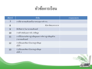 หัวข้อการเรียน
สัปดาห์ หัวข้อ งานมอบหมาย
7 กำรใช้ภำษำคอมพิวเตอร์ในกำรควบคุมกำรทำงำน
8 สัปดำห์สอบกลำงภำค
9 ฟังก์ชันต่ำงๆ ในภำษำคอมพิวเตอร์
10 กำรสร้ำงฟอร์มและกำรรับ- ส่งข้อมูล
11 กำรใช้โปรแกรมจัดกำรฐำนข้อมูลและกำรจัดกำรฐำนข้อมูลด้วย
ภำษำคอมพิวเตอร์
12 กำรเขียนและพัฒนำโปรแกรมฐำนข้อมูล
ครั้งที่ 1
13 กำรเขียนและพัฒนำโปรแกรมฐำนข้อมูล
ครั้งที่ 2
 