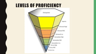 LEVELS OF PROFICIENCY
 