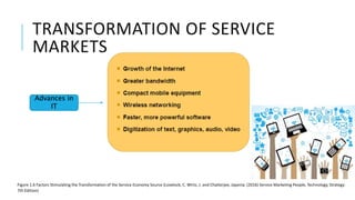 TRANSFORMATION OF SERVICE
MARKETS
Advances in
IT
Figure 1.6 Factors Stimulating the Transformation of the Service Economy Source (Lovelock, C. Wirtz, J. and Chatterjee, Jayanta. (2016) Service Marketing People, Technology, Strategy:
7th Edition)
 