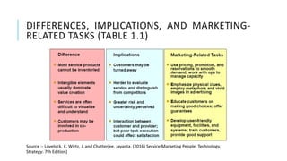 DIFFERENCES, IMPLICATIONS, AND MARKETING-
RELATED TASKS (TABLE 1.1)
Source :- Lovelock, C. Wirtz, J. and Chatterjee, Jayanta. (2016) Service Marketing People, Technology,
Strategy: 7th Edition)
 