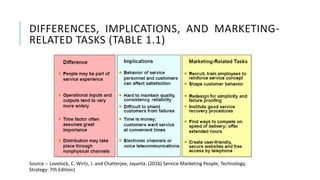 DIFFERENCES, IMPLICATIONS, AND MARKETING-
RELATED TASKS (TABLE 1.1)
Source :- Lovelock, C. Wirtz, J. and Chatterjee, Jayanta. (2016) Service Marketing People, Technology,
Strategy: 7th Edition)
 