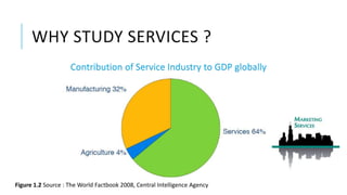 WHY STUDY SERVICES ?
Contribution of Service Industry to GDP globally
Figure 1.2 Source : The World Factbook 2008, Central Intelligence Agency
 