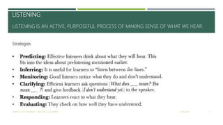 LISTENING
LISTENING IS AN ACTIVE, PURPOSEFUL PROCESS OF MAKING SENSE OF WHAT WE HEAR.
Strategies
2/16/2017YAMITH JOSÉ FANDIÑO - BOGOTÁ, COLOMBIA 3
 