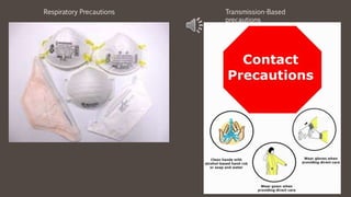 Respiratory Precautions Transmission-Based
precautions
 