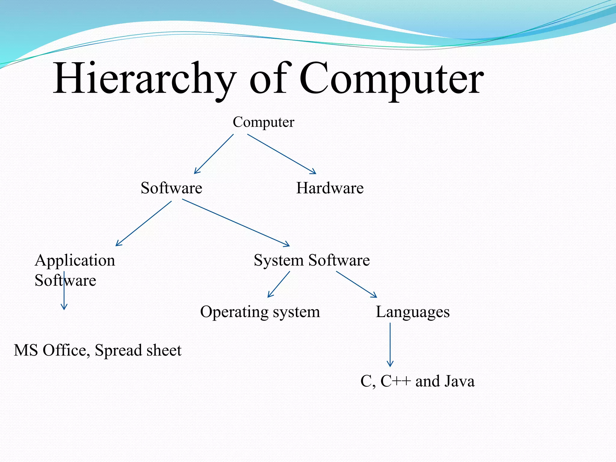 Computer Programming | PPTX