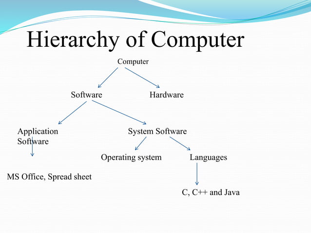 Computer Programming | PPT