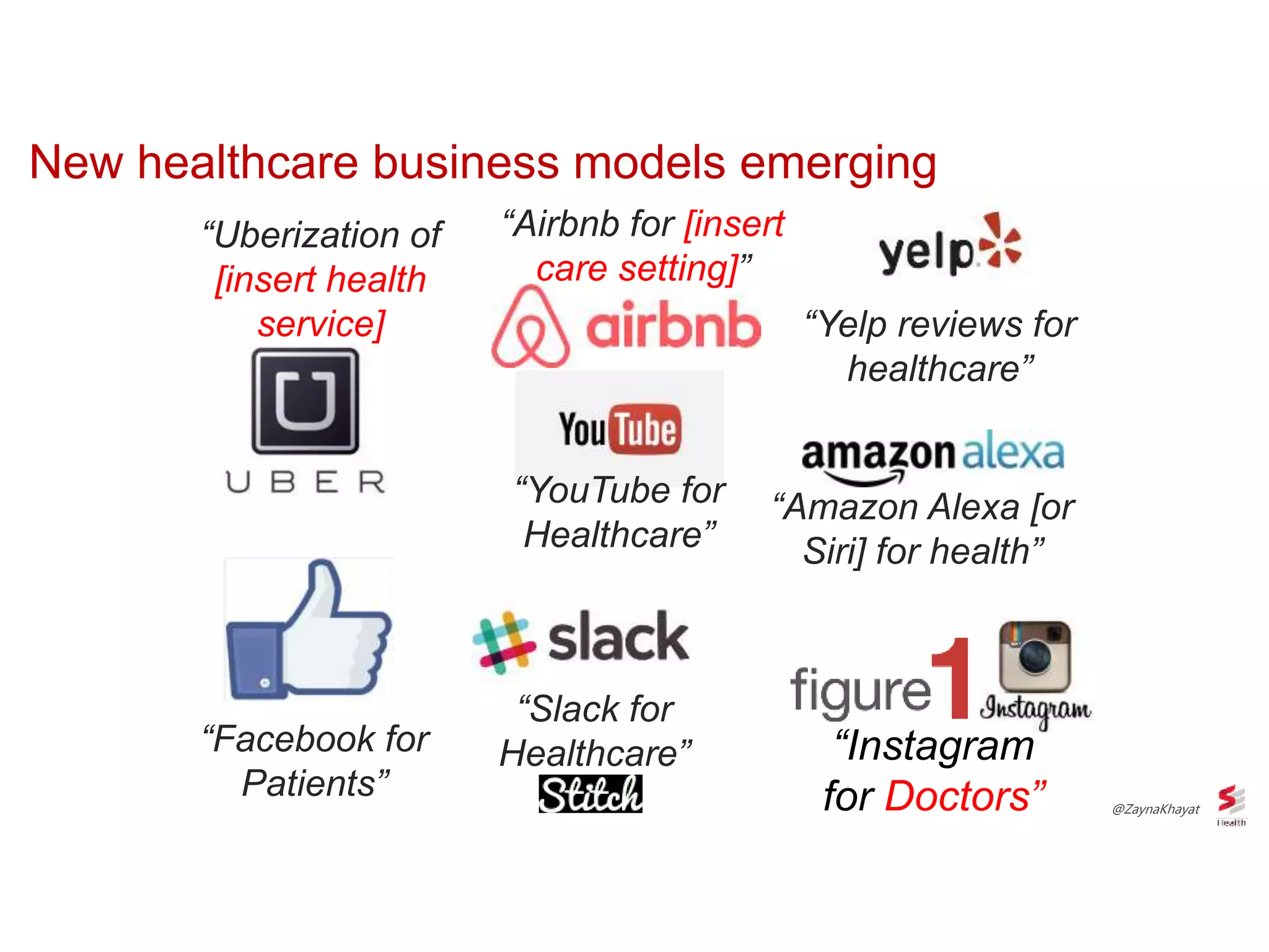 “Uberization of
[insert health
service]
“Facebook for
Patients”
“Airbnb for [insert
care setting]”
“Instagram
for Doctors”
“Slack for
Healthcare”
New healthcare business models emerging
“YouTube for
Healthcare”
“Amazon Alexa [or
Siri] for health”
“Yelp reviews for
healthcare”
@ZaynaKhayat
 