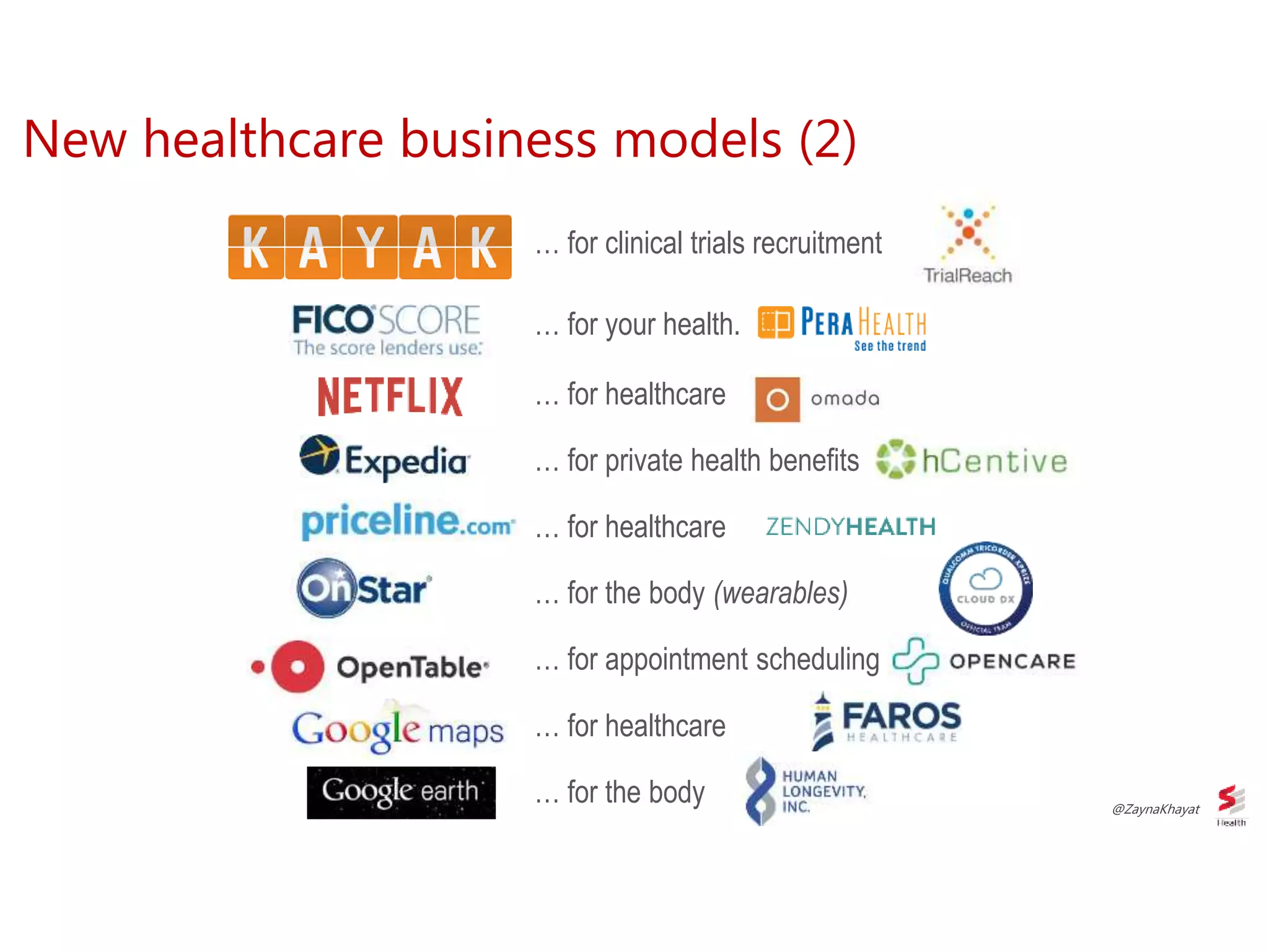 … for clinical trials recruitment
New healthcare business models (2)
… for your health.
… for the body (wearables)
… for appointment scheduling
… for healthcare
… for private health benefits
… for healthcare
… for the body
… for healthcare
@ZaynaKhayat
 