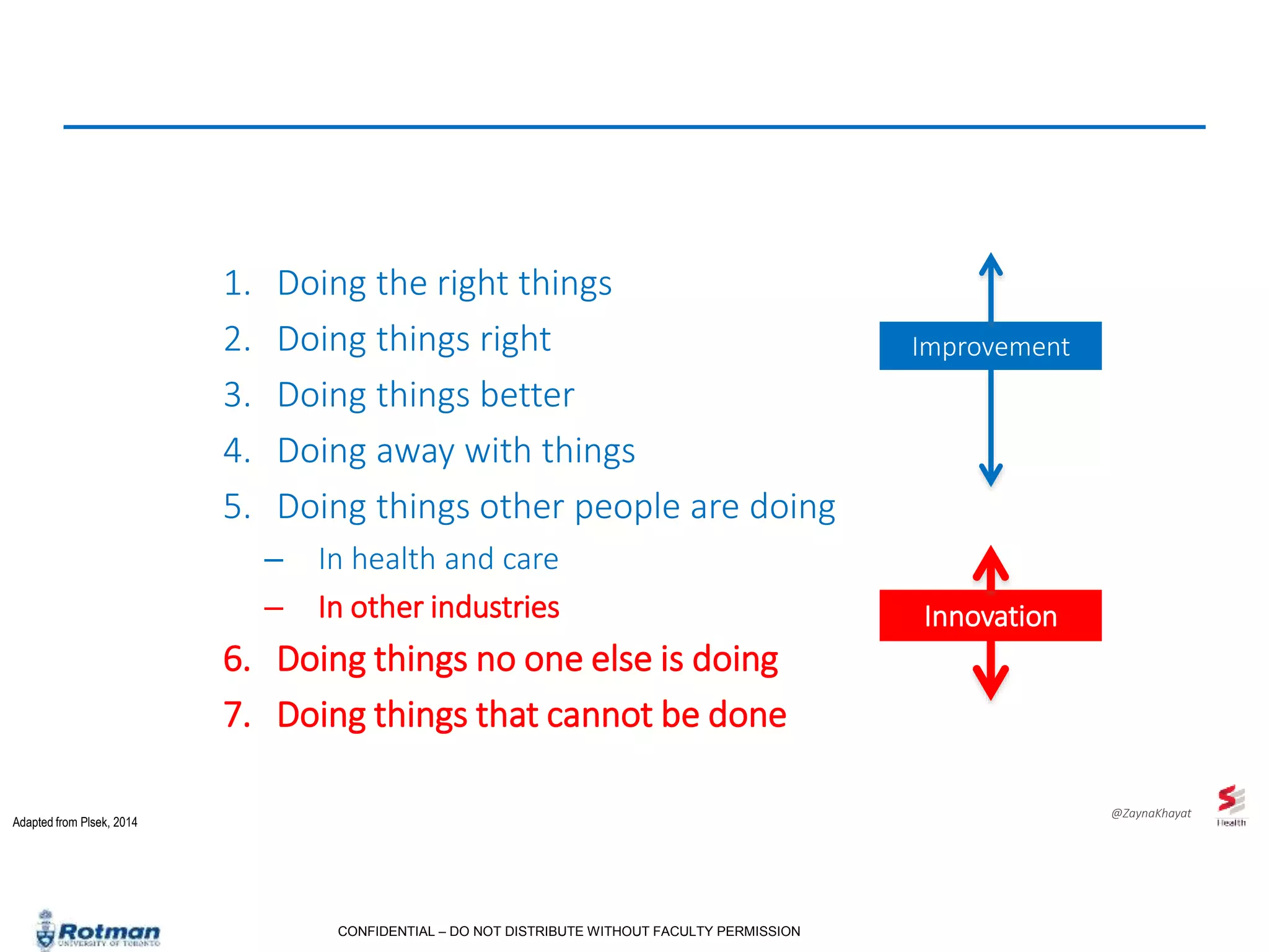 CONFIDENTIAL – DO NOT DISTRIBUTE WITHOUT FACULTY PERMISSION
1. Doing the right things
2. Doing things right
3. Doing things better
4. Doing away with things
5. Doing things other people are doing
– In health and care
– In other industries
6. Doing things no one else is doing
7. Doing things that cannot be done
Adapted from Plsek, 2014
Improvement
Innovation
@ZaynaKhayat
 