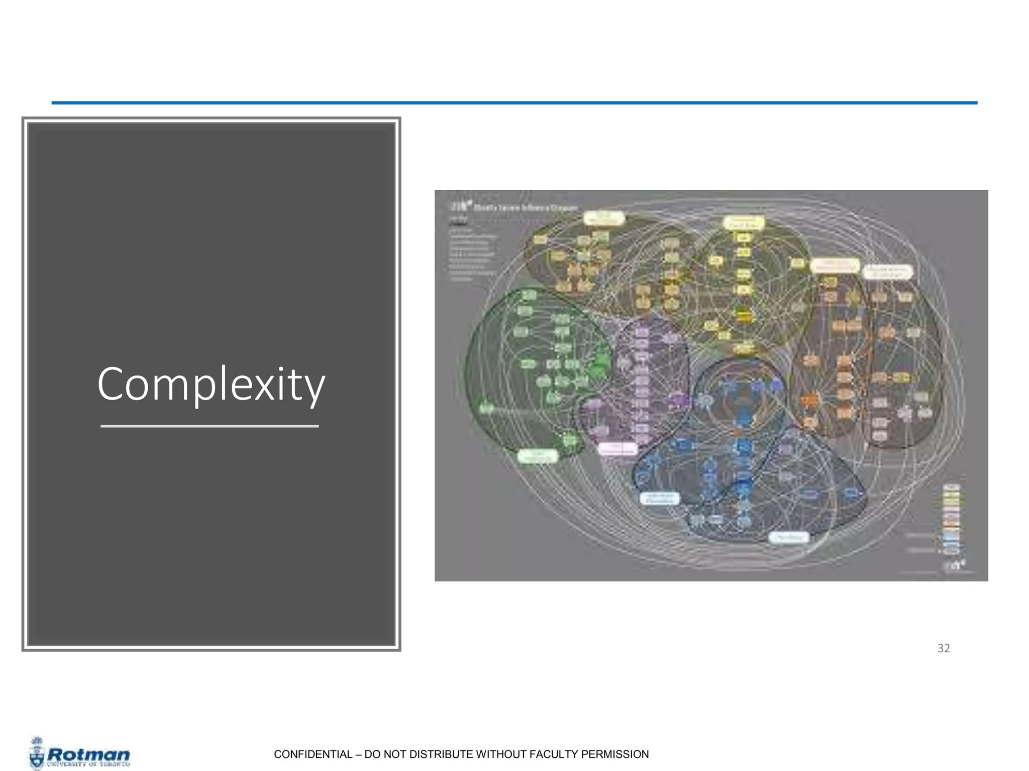 CONFIDENTIAL – DO NOT DISTRIBUTE WITHOUT FACULTY PERMISSION
Complexity
32
 