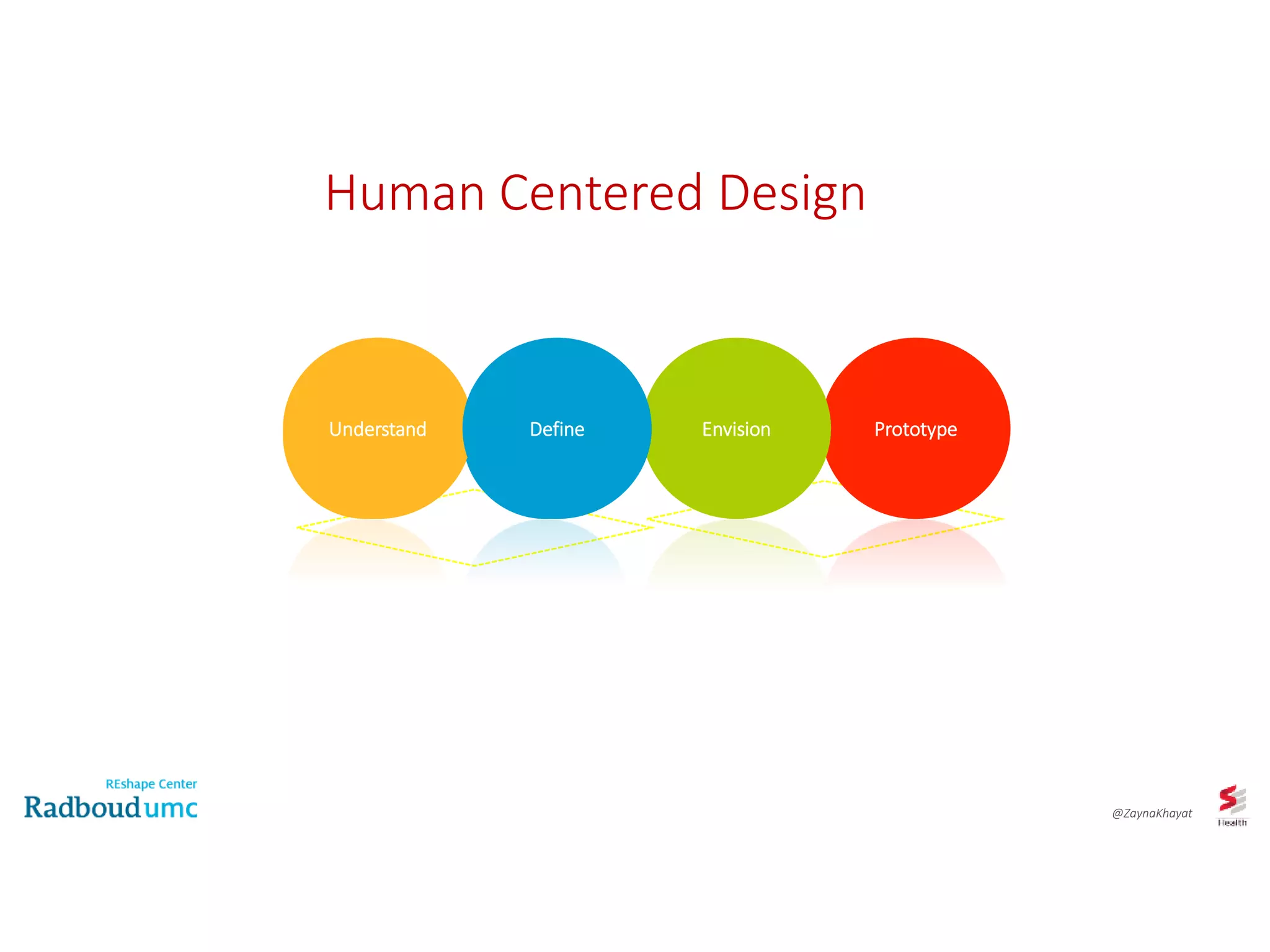 Understand Define PrototypeEnvisionUnderstand Define
@ZaynaKhayat
Human Centered Design
 
