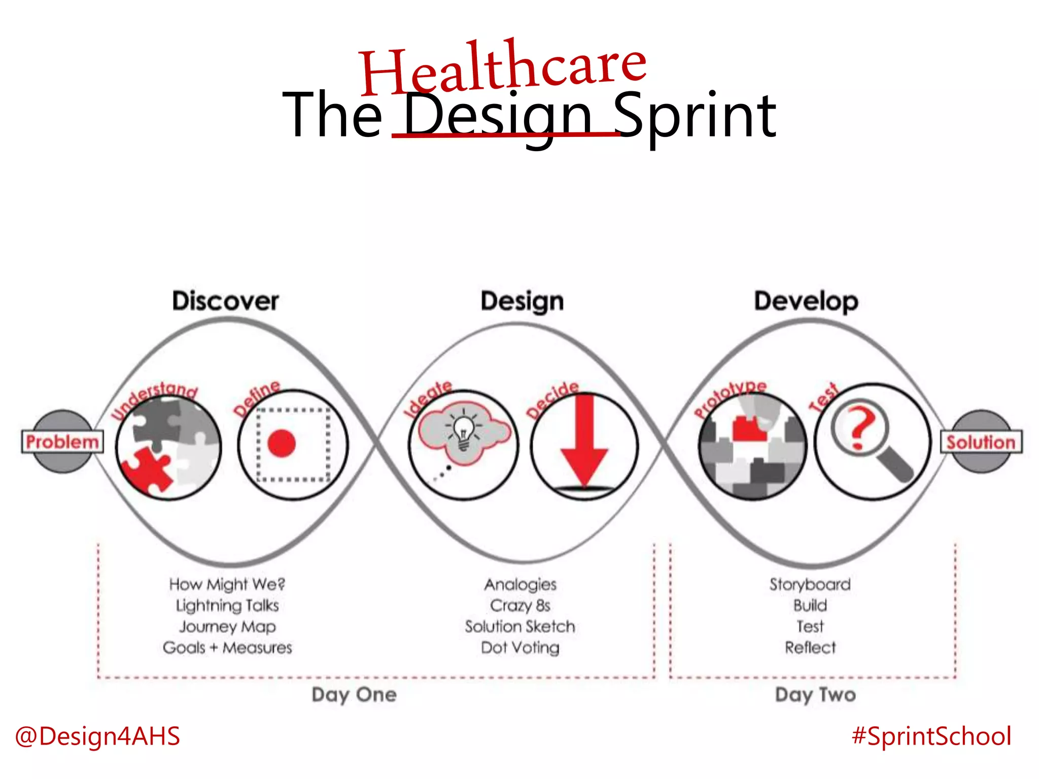 The Design Sprint
#SprintSchool@Design4AHS
 