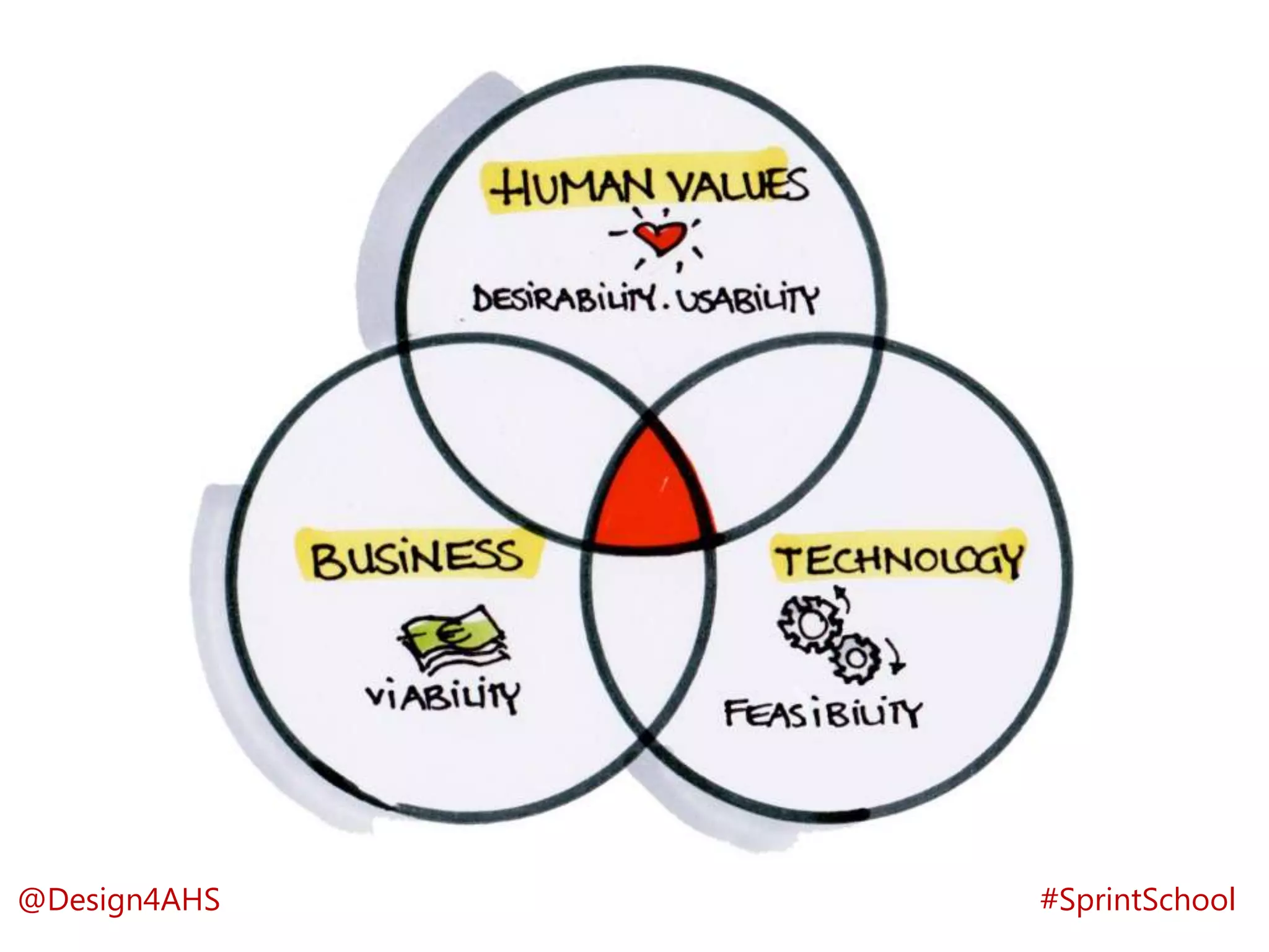 #SprintSchool@Design4AHS
 