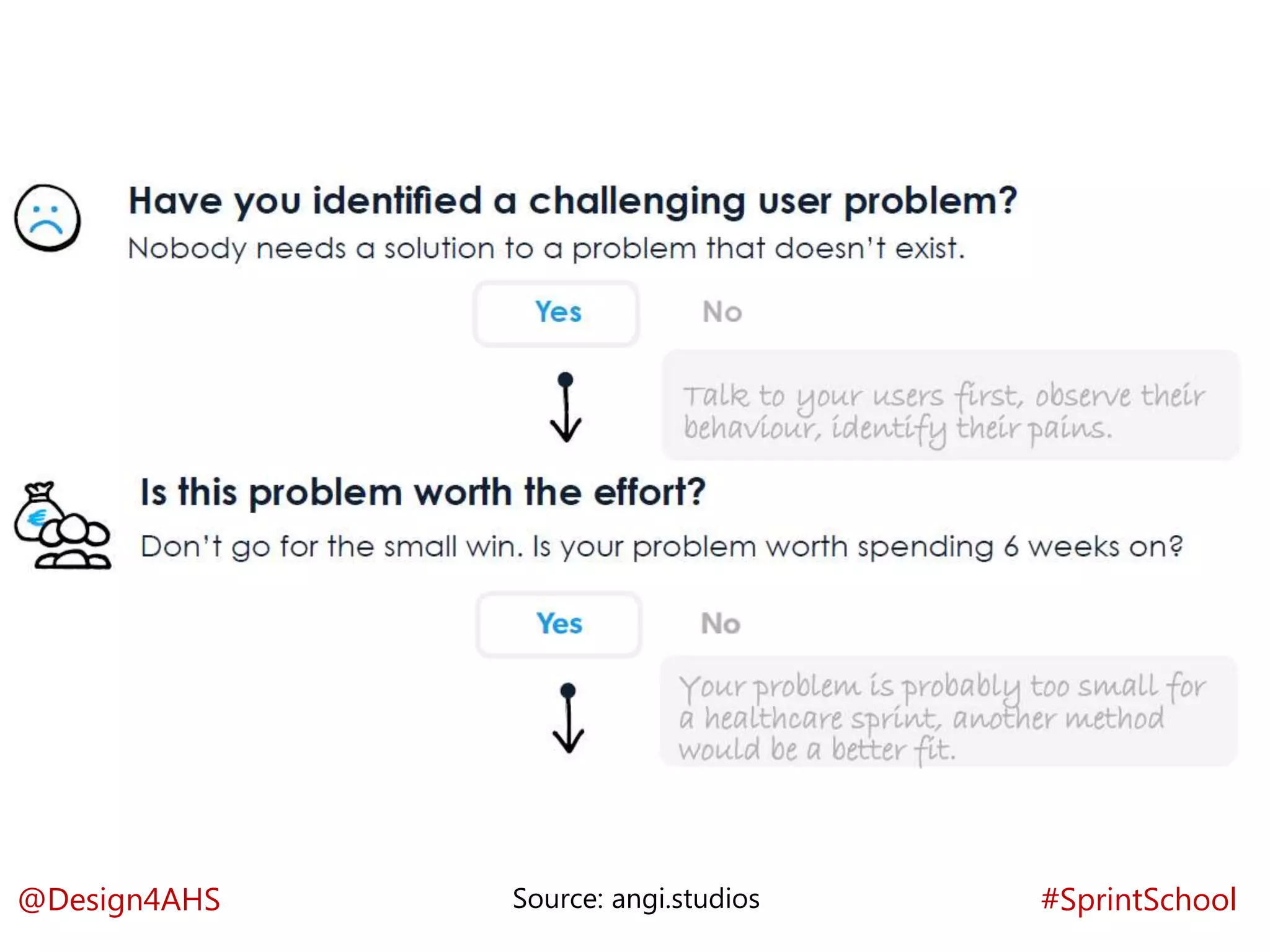 #SprintSchool@Design4AHS Source: angi.studios
 