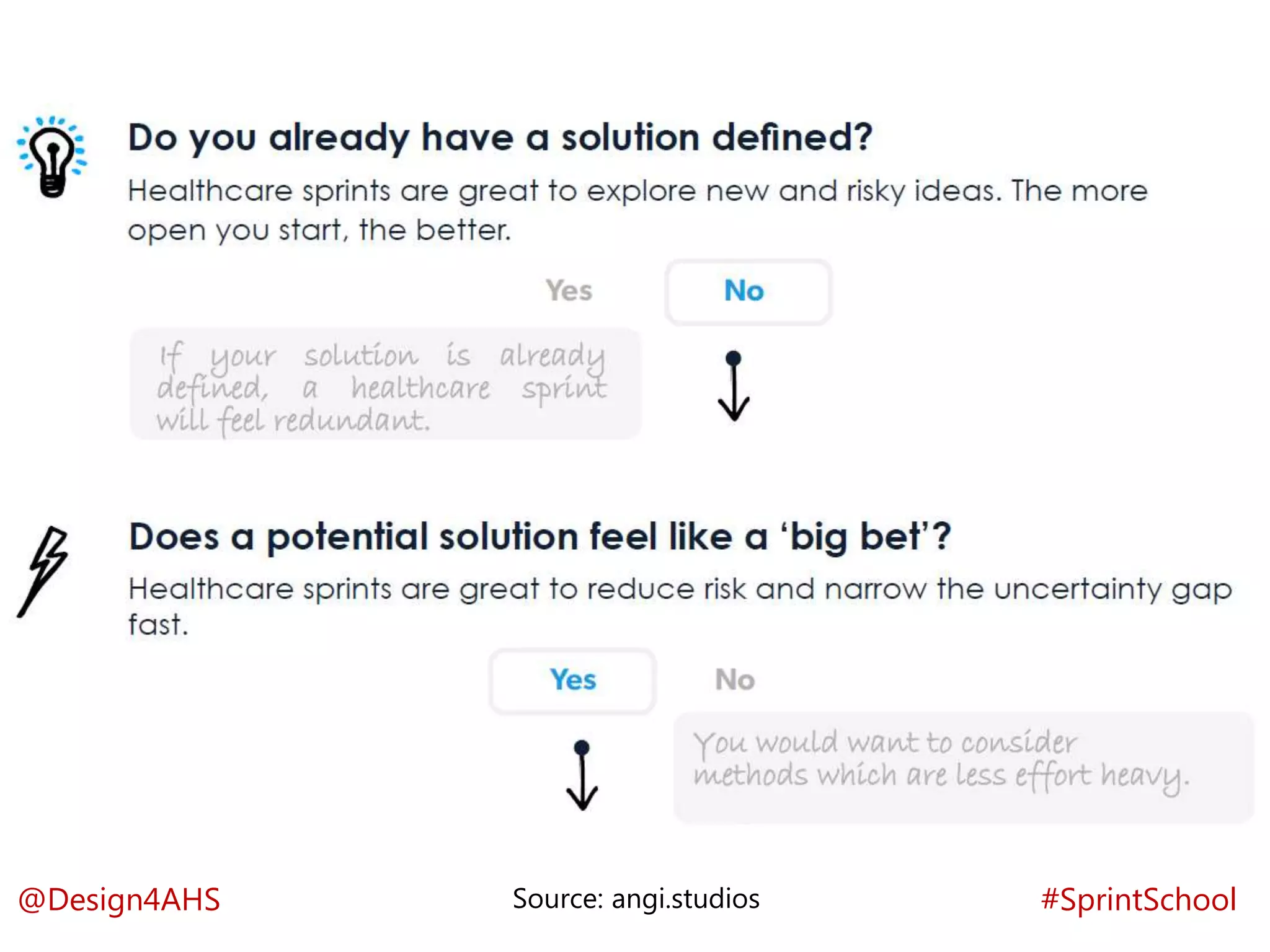 #SprintSchool@Design4AHS Source: angi.studios
 